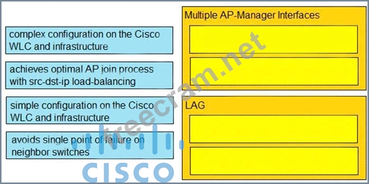 Dumps 300-425 Reviews, Certification 300-425 Test Questions