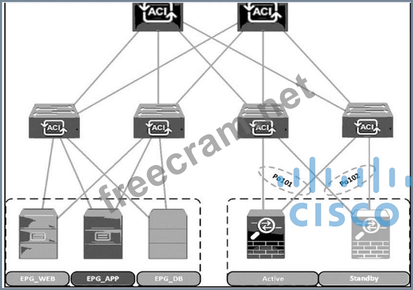 Cisco 300-620 Trustworthy Exam Torrent & New 300-620 Exam Prep