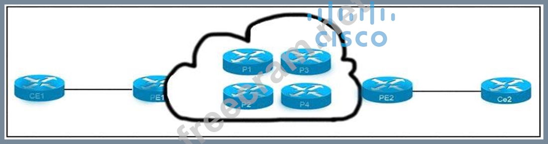 New 300-510 Dumps Ppt | Cisco 300-510 New Learning Materials