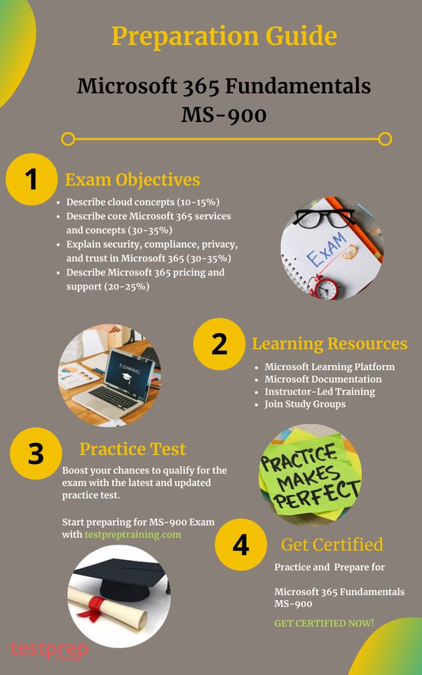 SC-400 Valid Exam Pattern & Microsoft SC-400 New Guide Files