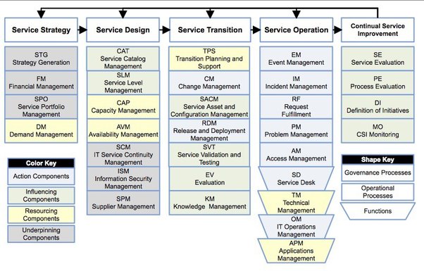 ITIL New ITIL-4-Foundation Exam Format | Valid Test ITIL-4-Foundation Fee