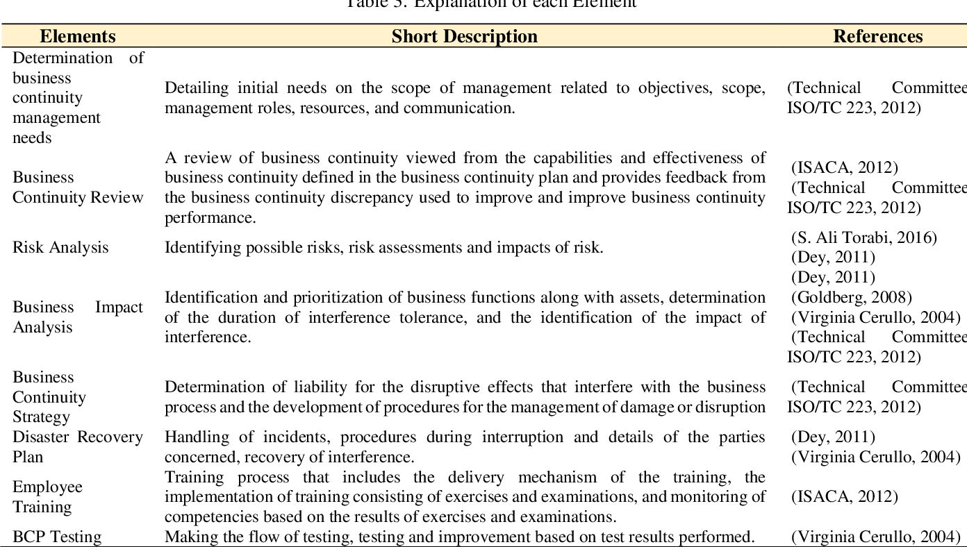 COBIT-2019 Exam Certification, COBIT-2019 Valid Vce | Exam Sample COBIT-2019 Online