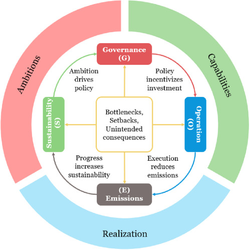 Latest ITIL-4-Transition Test Testking - Valid ITIL-4-Transition Test Preparation