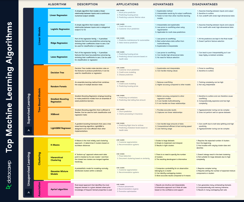 Google Reliable Professional-Machine-Learning-Engineer Test Question & Professional-Machine-Learning-Engineer Practice Tests