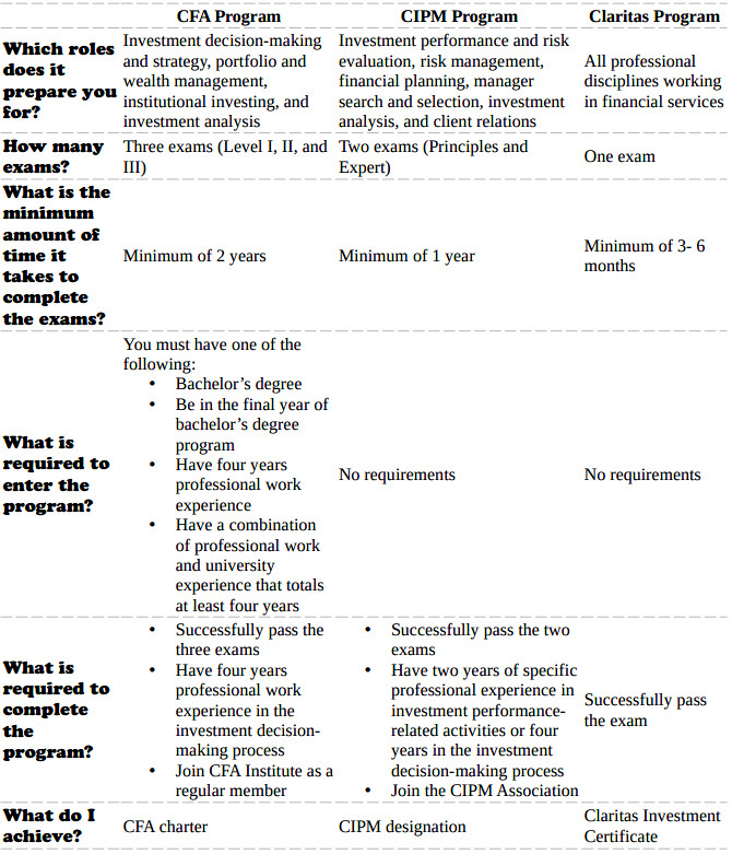 GAQM Exam CFA-001 Assessment - Valid Test CFA-001 Testking