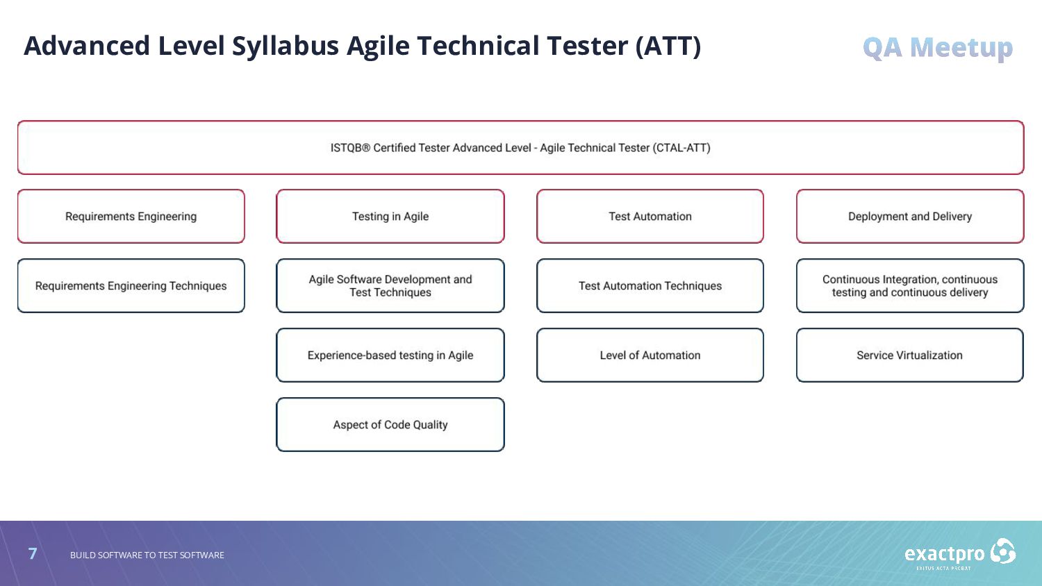 Reliable CTAL-ATT Exam Cost - New CTAL-ATT Test Registration