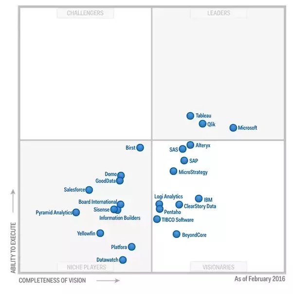 Salesforce Tableau-CRM-Einstein-Discovery-Consultant New Practice Materials, Tableau-CRM-Einstein-Discovery-Consultant Test Guide Online