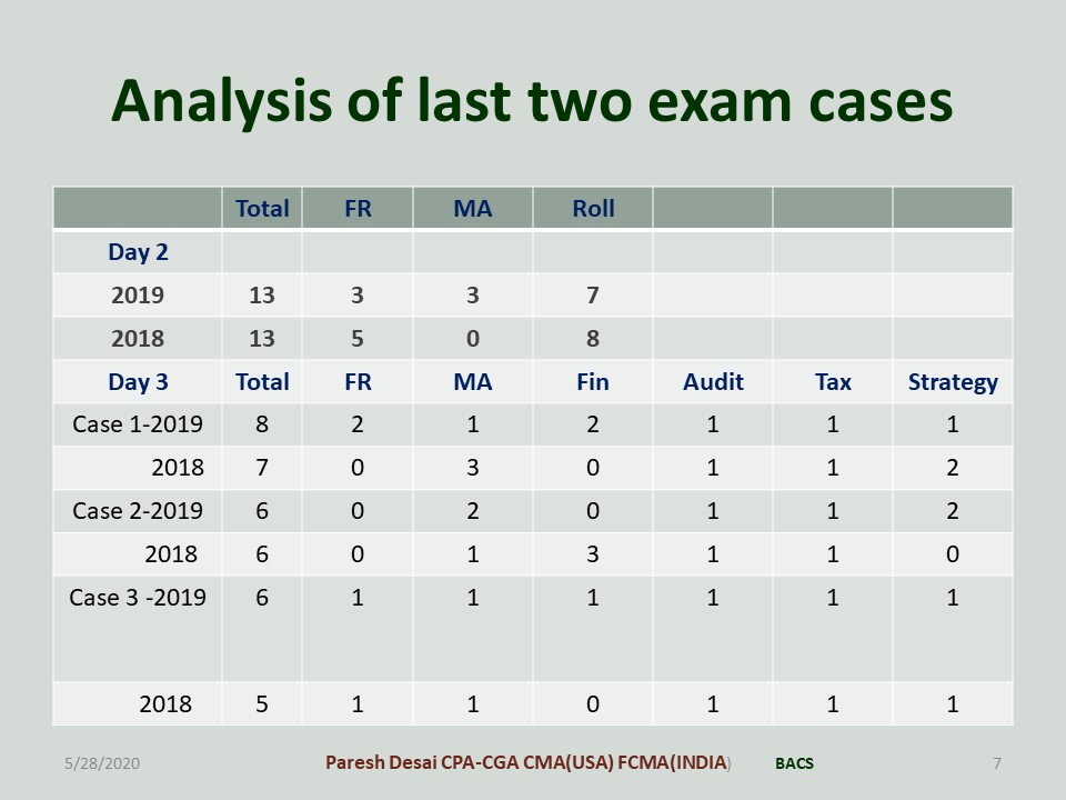 CFE Latest Exam Tips | ACFE Reliable CFE Test Guide