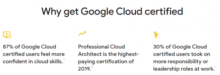 2024 Valid Professional-Cloud-Architect Mock Test - Professional-Cloud-Architect Valid Exam Pdf, Latest Google Certified Professional - Cloud Architect (GCP) Exam Topics