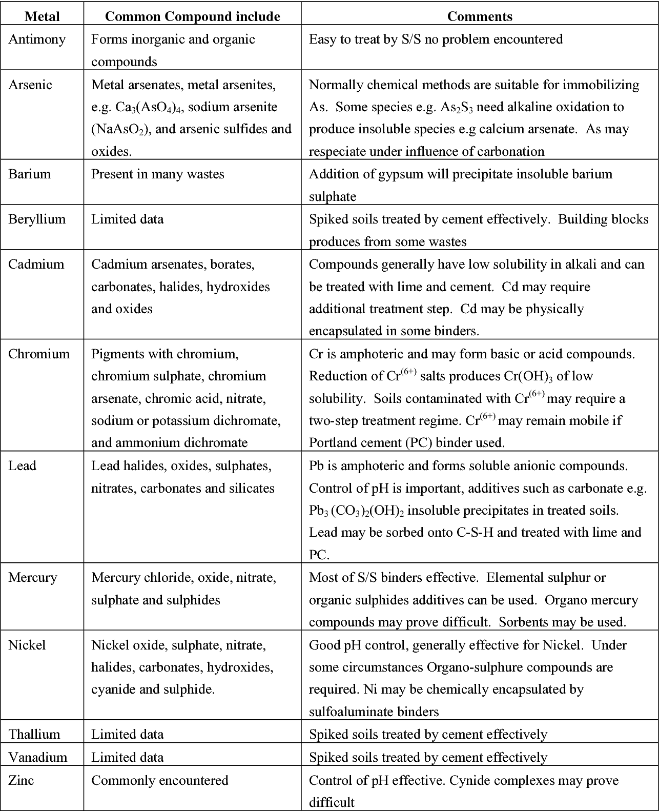 Study 250-580 Group | Detail 250-580 Explanation & 250-580 Dumps Torrent