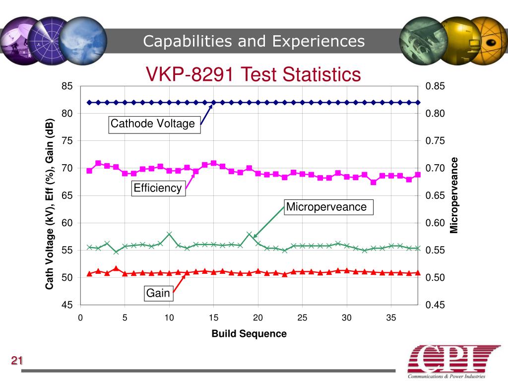 Test 700-805 Cram Review, Cisco Exam 700-805 Discount