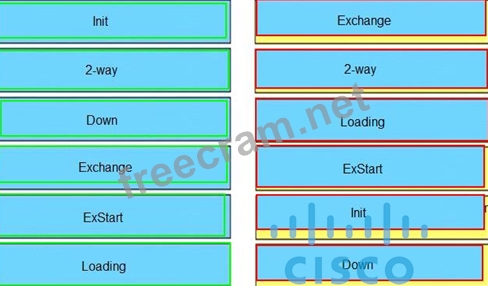 Cisco Latest 300-410 Test Report | Pdf 300-410 Format