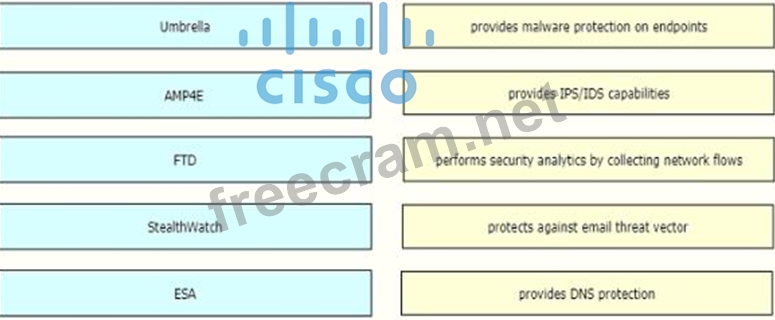 Valid Braindumps 350-401 Sheet & Cisco 350-401 PDF VCE