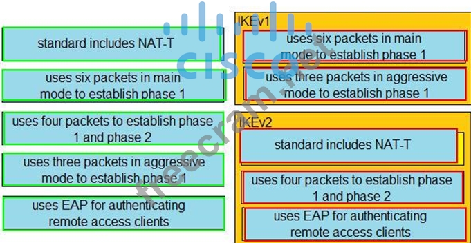 350-701 New APP Simulations | Latest 350-701 Exam Format & New 350-701 Test Review