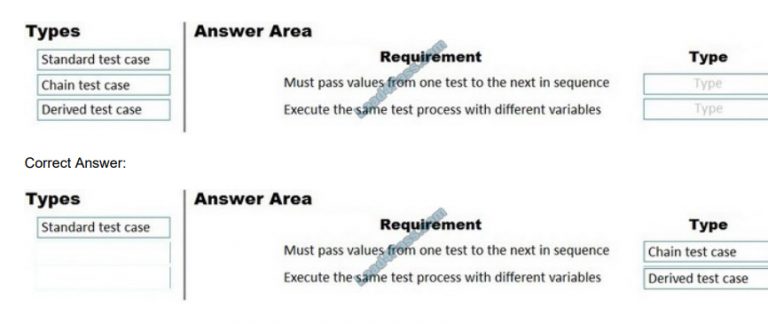 Microsoft Practical MB-700 Information - New Study MB-700 Questions