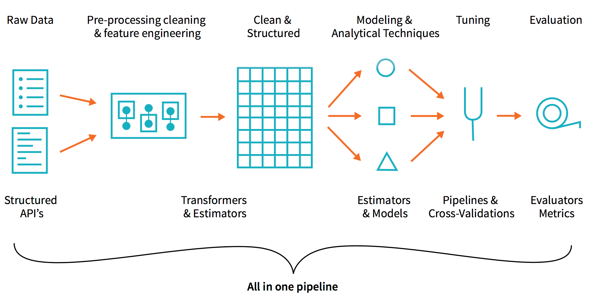 Hot Databricks-Certified-Data-Engineer-Associate Spot Questions | Authorized Databricks-Certified-Data-Engineer-Associate Test Dumps