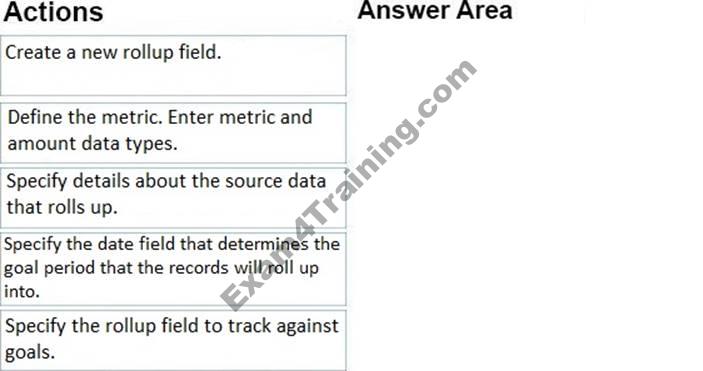 Microsoft MB-230 Latest Test Dumps | MB-230 Hot Questions