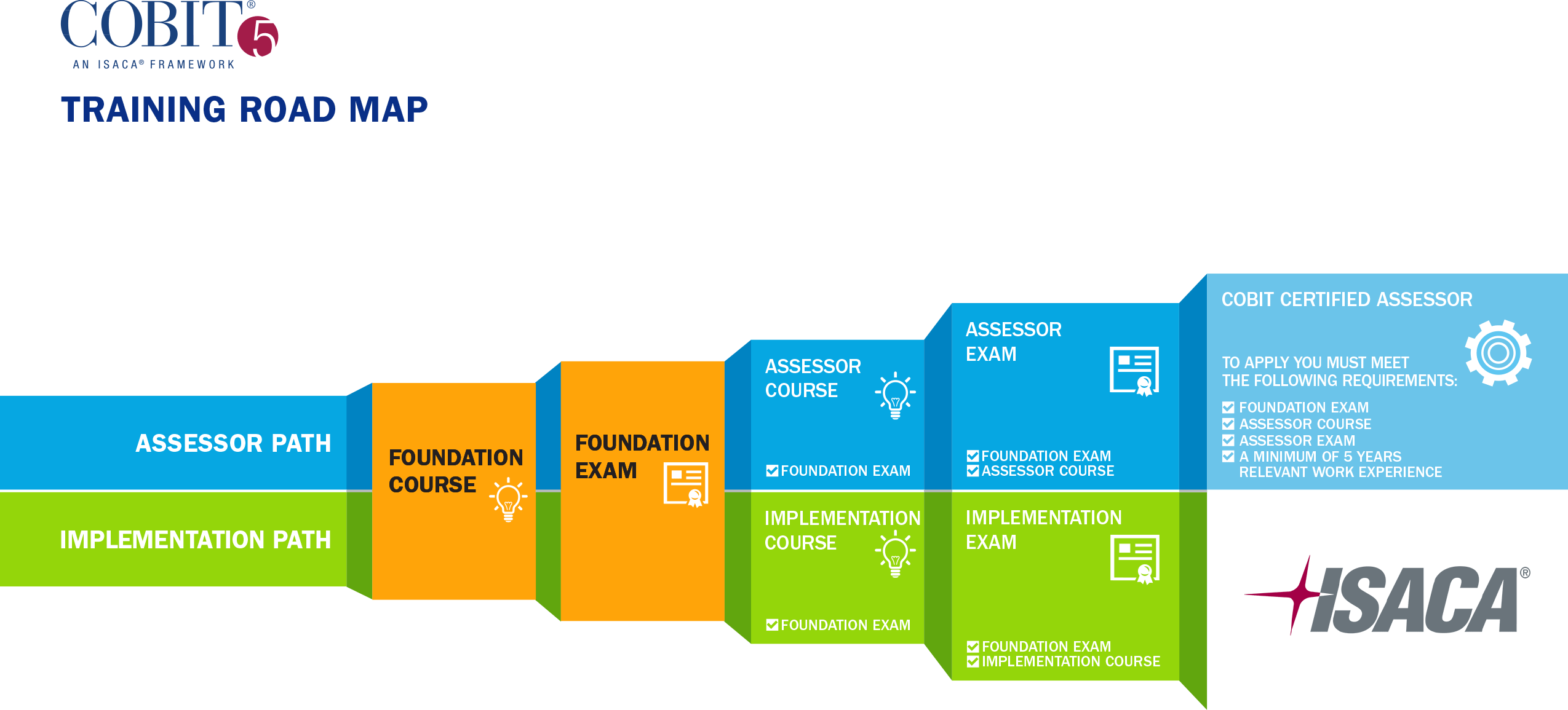 2024 COBIT5 Cert Guide | New COBIT5 Exam Fee & COBIT 5 Foundation Exam New Test Camp