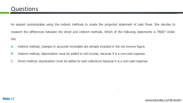 Exam CFA-001 Demo | Valid CFA-001 Exam Guide & Examcollection CFA-001 Questions Answers