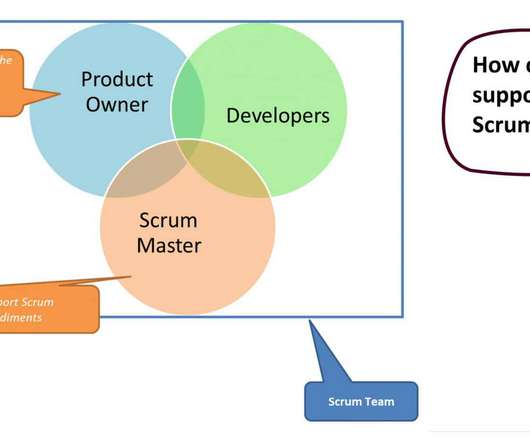 SPS Vce Torrent & Scrum Valid SPS Test Cram - Braindump SPS Pdf