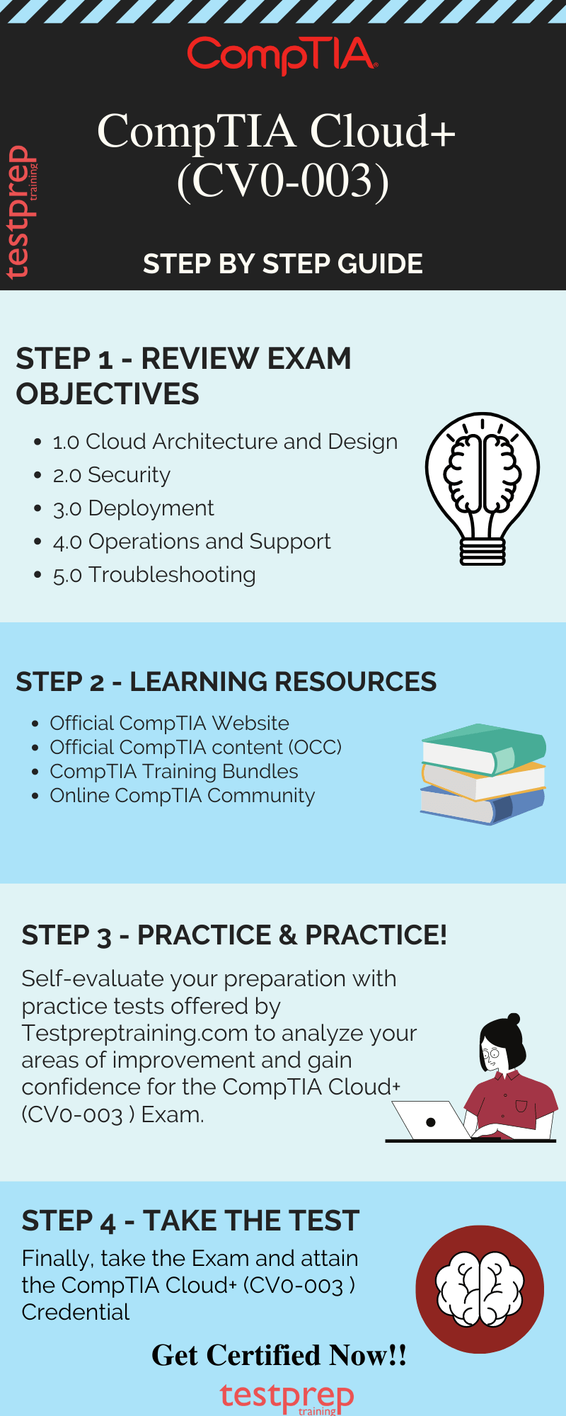 Real CV0-003 Exam, New CV0-003 Test Simulator | Visual CV0-003 Cert Test