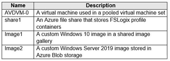 AZ-140 Exams Training & Microsoft AZ-140 Valid Guide Files