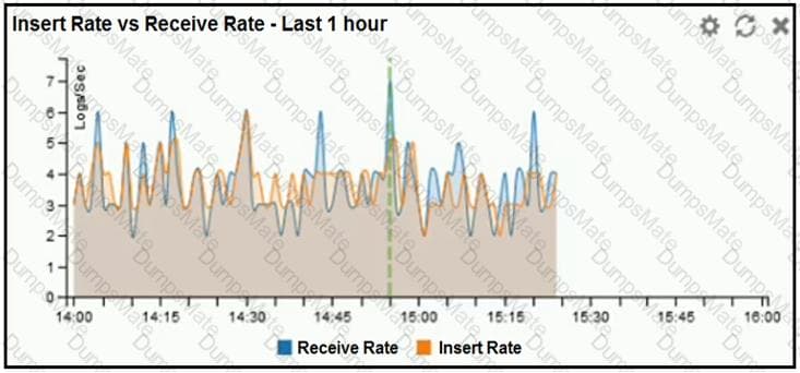 NSE8_812 Pdf Files - Detailed NSE8_812 Answers, NSE8_812 Latest Questions