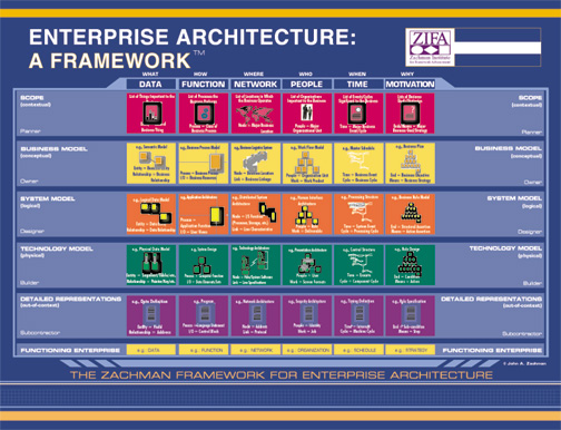 Data-Architect Interactive EBook & Data-Architect Latest Exam Experience