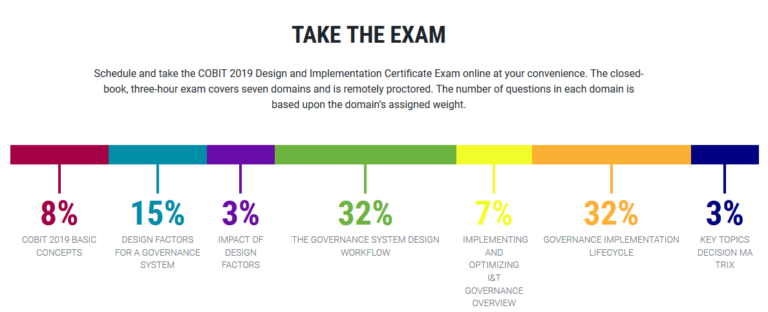 COBIT-2019 Latest Learning Materials - Valid Test COBIT-2019 Tips