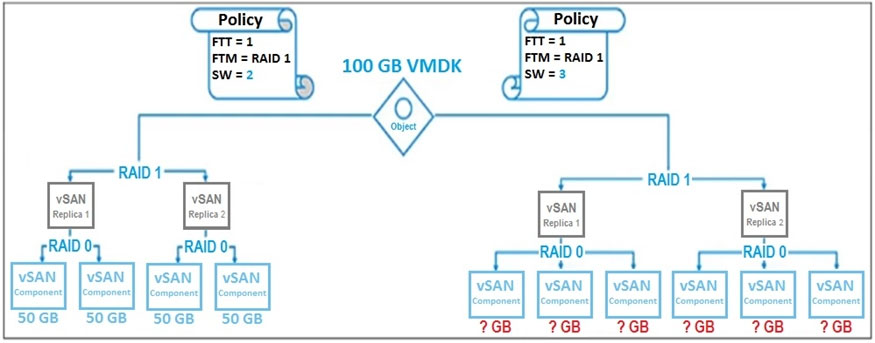 VMware 5V0-22.21 Practice Exam Pdf, 5V0-22.21 Free Updates