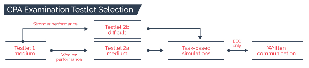 Top PAS-C01 Questions - Reliable PAS-C01 Exam Simulations, New PAS-C01 Test Online