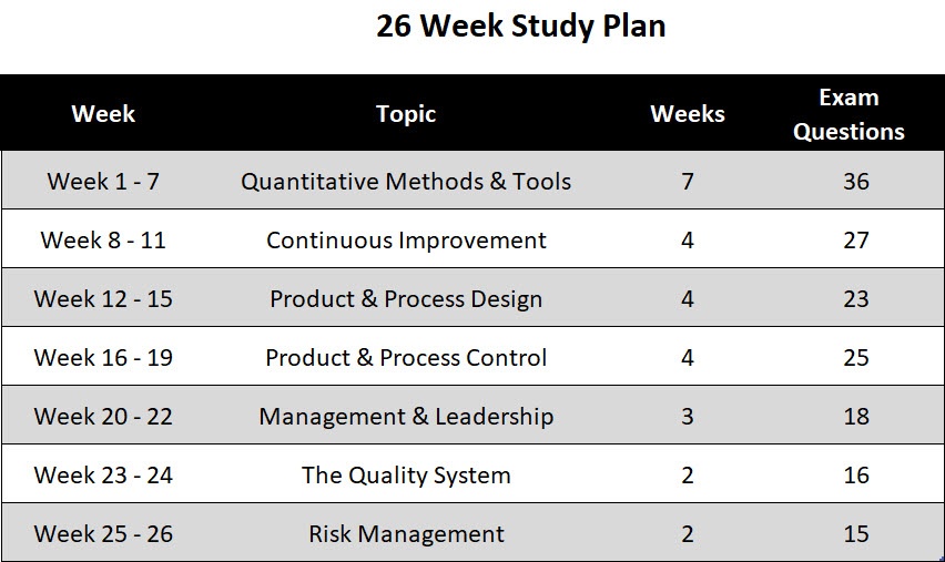 ASQ Latest CQE Training - CQE Latest Exam Preparation