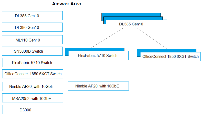 HPE0-G01 Study Material - HPE0-G01 Test Discount, Latest HPE GreenLake Administrator Essentials Real Test