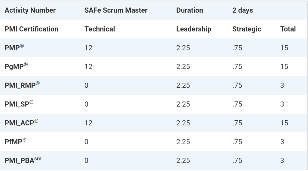 SAFe-Agilist Exam Vce Format & SAFe-Agilist Sample Questions Answers