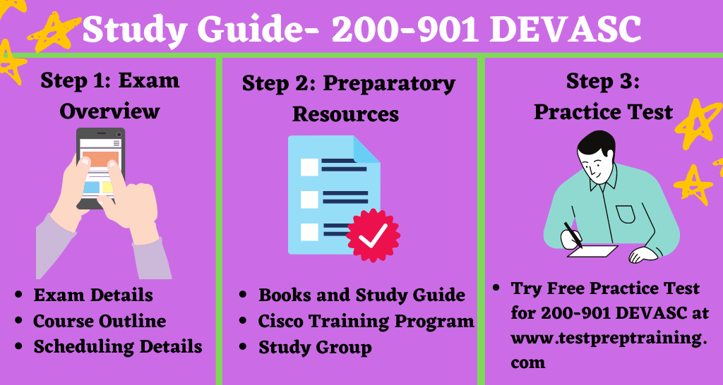 200-901 Latest Torrent - Cisco Latest 200-901 Mock Exam