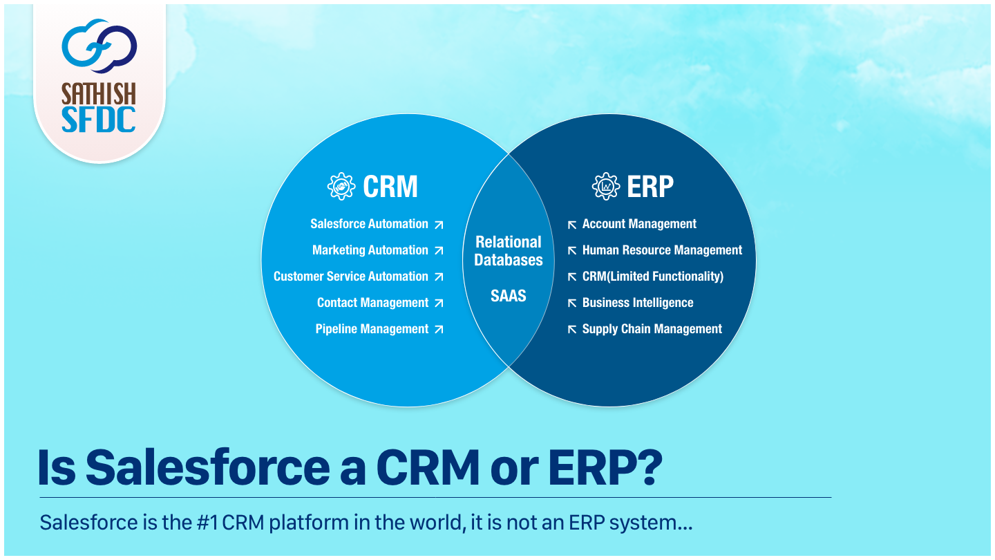 Exam Salesforce-Net-Zero-Cloud Objectives Pdf | Salesforce-Net-Zero-Cloud Pdf Files & Valid Salesforce-Net-Zero-Cloud Test Cram