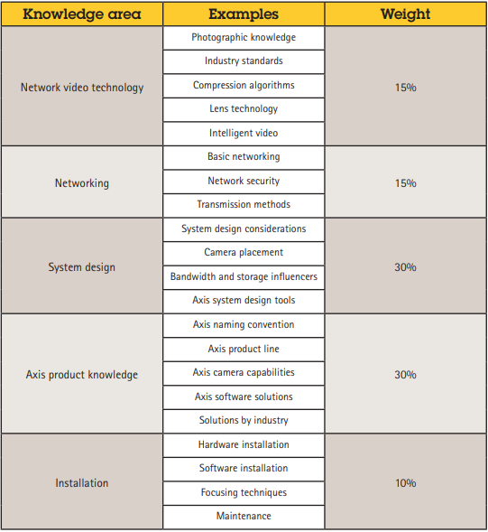 ANVE Reliable Study Guide, ANVE New Dumps Questions | ANVE New Test Camp