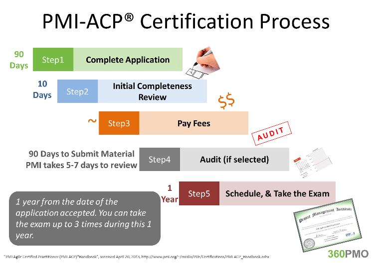 ACP-Cloud1 Reliable Test Answers - ACP-Cloud1 Latest Exam Papers