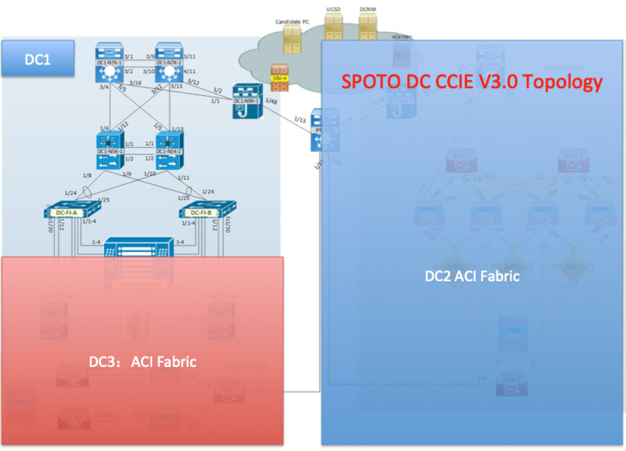 New 350-501 Exam Name - Test 350-501 Topics Pdf, Implementing and Operating Cisco Service Provider Network Core Technologies Exam Actual Tests