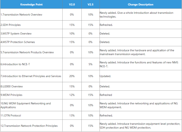 2024 Valid Braindumps H31-311_V2.5 Files | H31-311_V2.5 Reliable Practice Questions