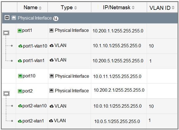 NSE4_FGT-7.2 New Questions & Fortinet Clearer NSE4_FGT-7.2 Explanation