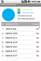 NSE7_ADA-6.3 Testdump, NSE7_ADA-6.3 Latest Test Vce | Fortinet NSE 7 - Advanced Analytics 6.3 Real Exam Questions