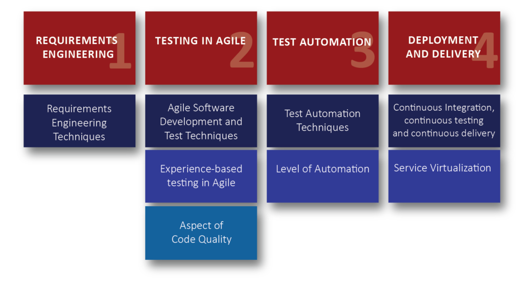 Best CTAL-ATT Vce - PDF CTAL-ATT Download, Practice CTAL-ATT Test Engine