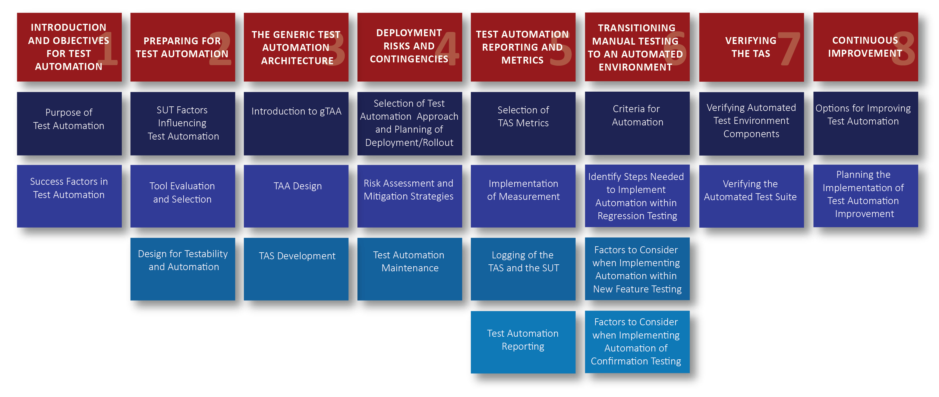 CT-TAE Online Lab Simulation | Training CT-TAE Materials