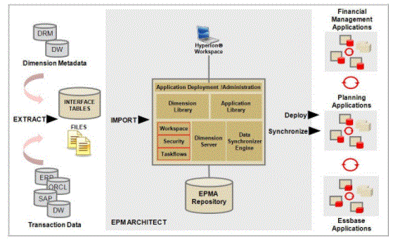 EPM-DEF Free Download Pdf | Pass EPM-DEF Guarantee & EPM-DEF Useful Dumps