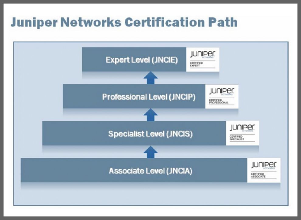 Study JN0-280 Group, Free JN0-280 Vce Dumps | JN0-280 Exam Course