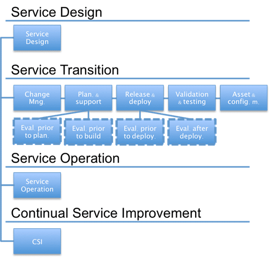 ITIL New ITIL-4-Transition Test Syllabus & New ITIL-4-Transition Exam Experience