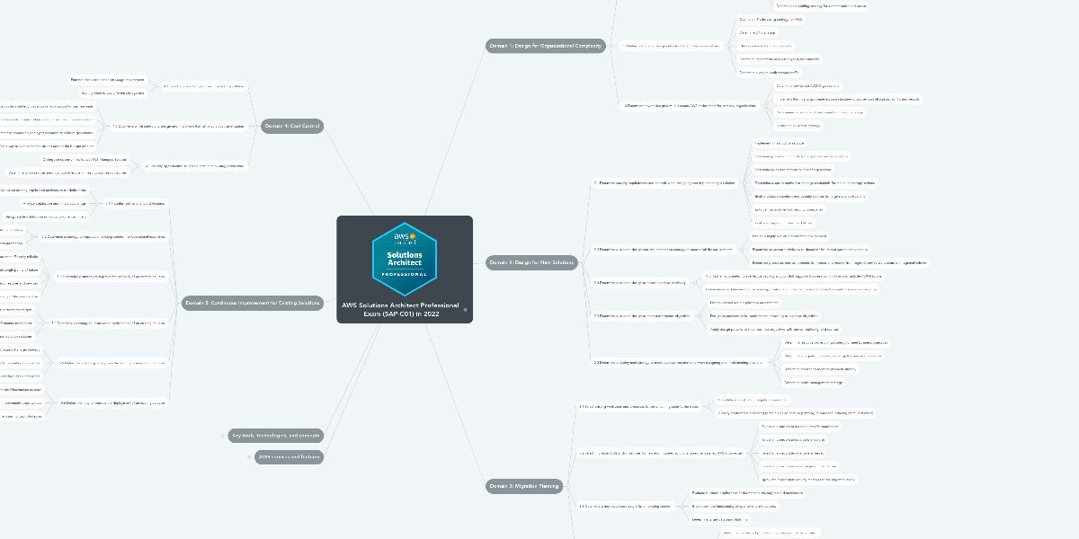 PDF AWS-Solutions-Architect-Professional VCE & Exam AWS-Solutions-Architect-Professional Objectives - AWS-Solutions-Architect-Professional Valid Test Vce Free