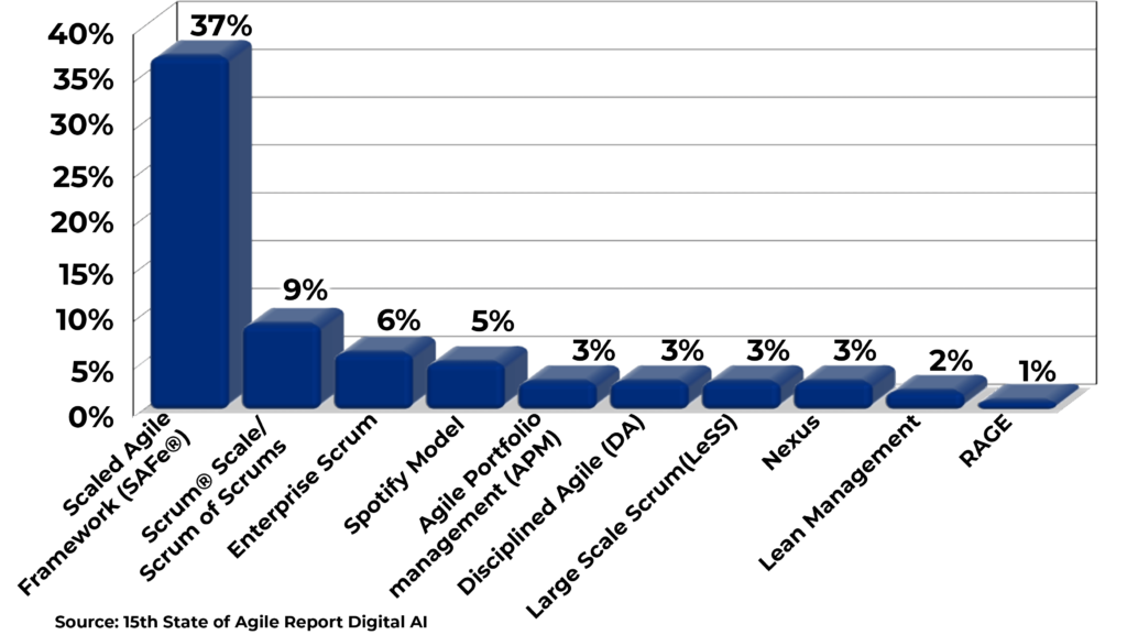 Scaled Agile SAFe-Agilist Valid Test Bootcamp - Latest SAFe-Agilist Test Guide