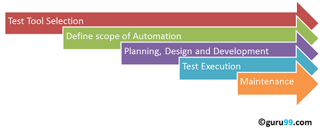 Process-Automation Latest Braindumps Files, Exam Process-Automation Pass4sure | Valid Dumps Process-Automation Questions